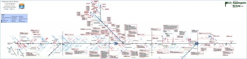 Arkansas River Basin Line Diagram